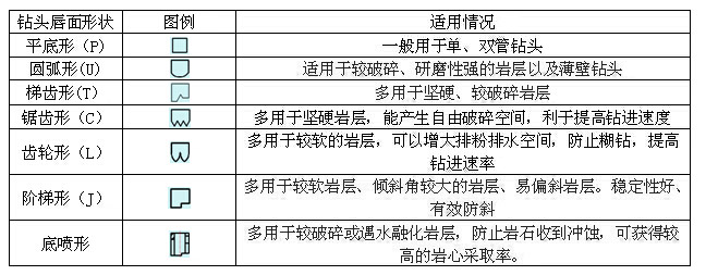 金剛石鉆頭